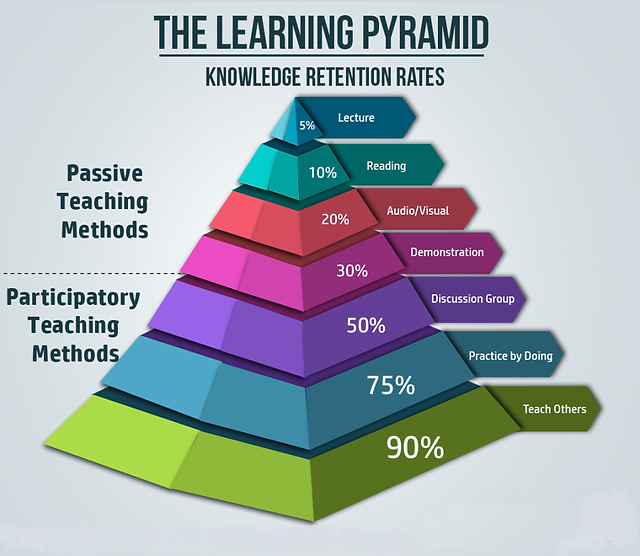 Learning Pyramid